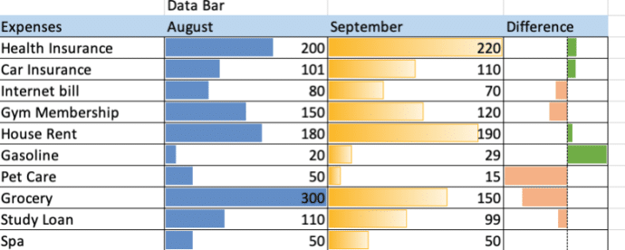 Make simple bar charts with Conditional Formatting