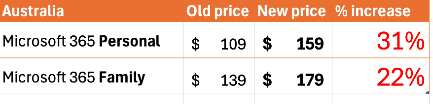 Australian prices of Microsoft 365 up by over 30%