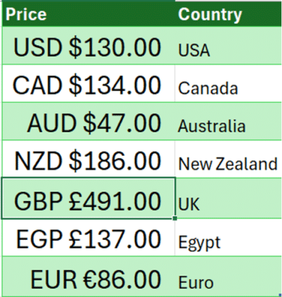 Show currency in Excel with country and symbol