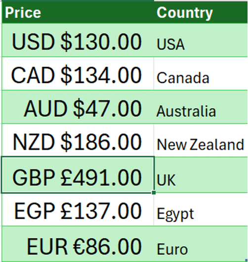 Show currency in Excel with country and symbol