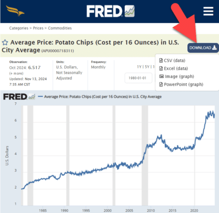 Everybody loves FRED, including Excel