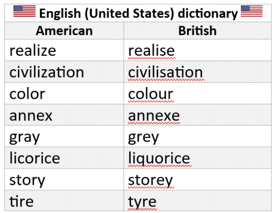 Why Word doesn’t always show US and UK spelling correctly?