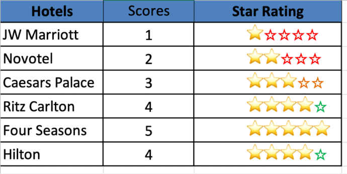 Score with Solid and Hollow Emoji in Excel Score with Solid and Hollow Emoji in Excel