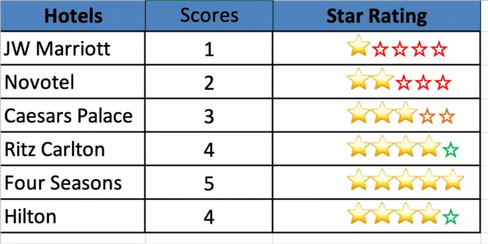 Score with Solid and Hollow Emoji in Excel