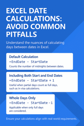 Excel Users: Are Your Date Calculations Accurate?