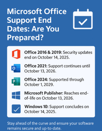 📅 Microsoft Office Support End Dates: Are You Prepared?