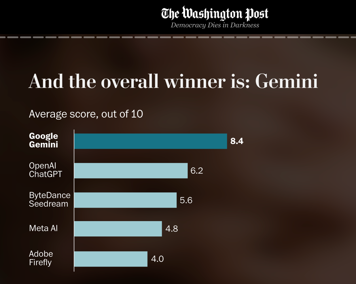 AI Image Maker & Editor Tests, Full Comparison of Leading Tools