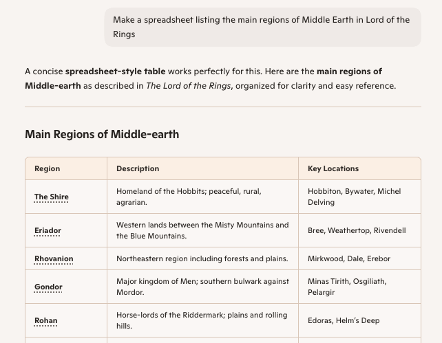 Spreadsheet of Middle-earth regions: The Shire, Eriador, Rhovanion, Gondor, Rohan : Office-Watch.com