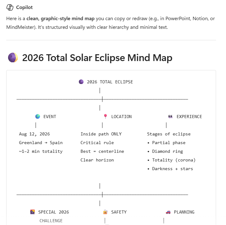 2026 Total Solar Eclipse Mind Map: Event, Location, Experience, Safety, Planning : Office-Watch.com