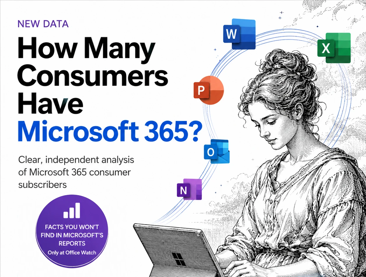 Microsoft 365 Subscribers 2026: 95 Million and Rising Bills