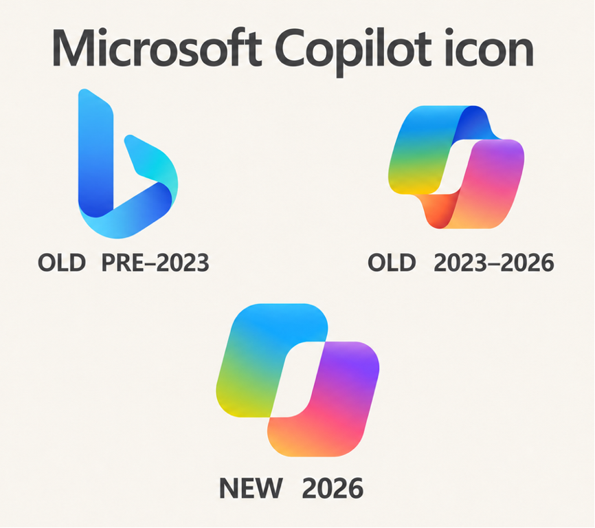 Microsoft Copilot icon evolution: old pre-2023, old 2023-2026, and new 2026 designs. : Office-Watch.com