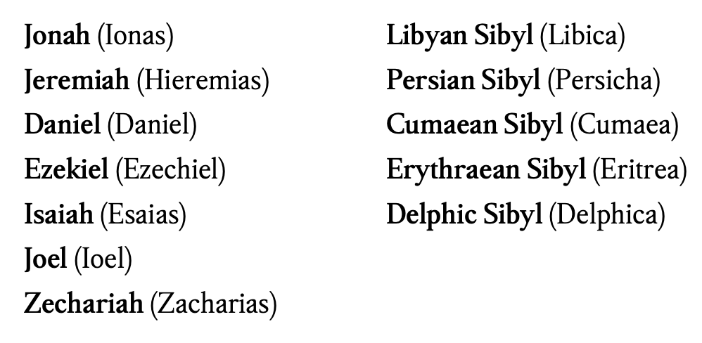List of biblical prophets and sibyls, including Jonah, Jeremiah, Daniel, Isaiah, Joel, Zechariah, and various Sibyls. : Office-Watch.com