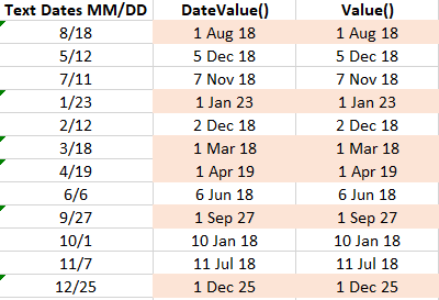 Converting Text with month and year into Excel dates - Office Watch