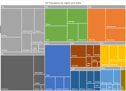 Excel 2016 new charts - Office Watch