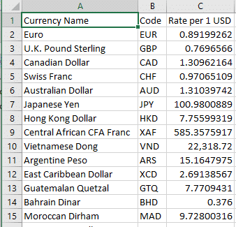 Current Fx Rates Excel Easily Get The Latest Currency Exchange Rates Office Watch