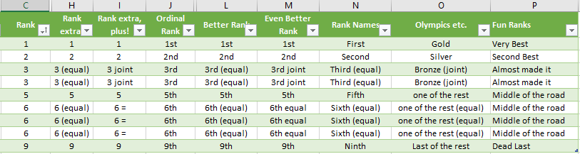 How To Make Ordinal Numbers In Excel