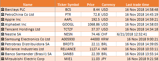 Getting Started with Excel 365's Stock Data Type - Office Watch