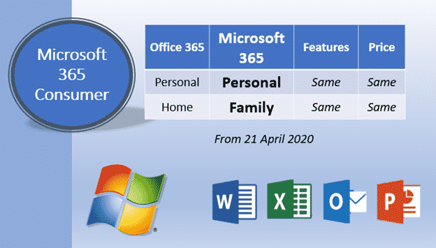 Microsoft 365 Personal - MICROSOFT OFFICE