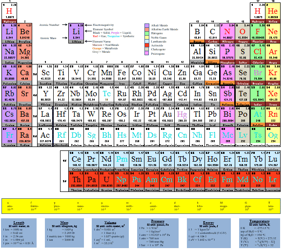 Great Periodic Table documents for Microsoft Office - Office Watch