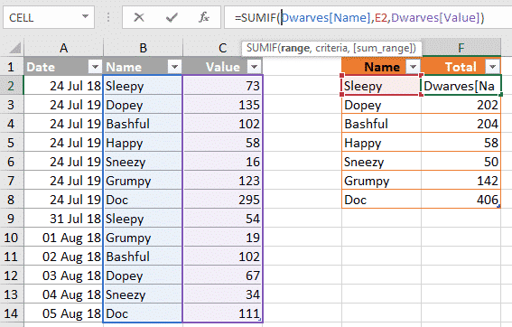 Sumif Vs Sumifs - The Facts