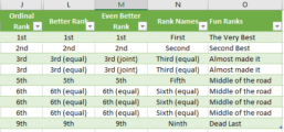 Mastering Excel Ordinal Rank: Joint and Equal Results Made Easy ...