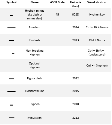 Of Hyphens Em Dash En Dash And More Office Watch