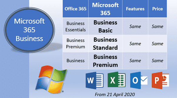 Office 365 / Microsoft 365 business plan changes - Office Watch