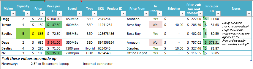 comparison lists