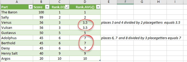 excel-rank-avg-function-exceljet