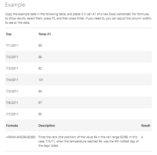 rank-avg-and-how-it-s-different-from-rank-and-rank-eq-in-excel